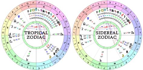Sidereal Astrology Natal Chart Free