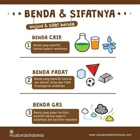Sifat Benda