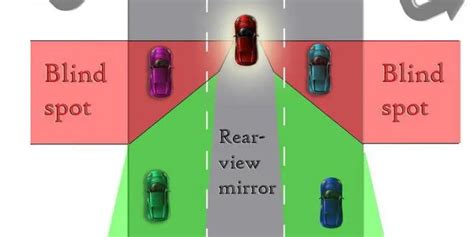 Signal and Check Blind Spots