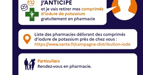 Sillage Distribution à Paris