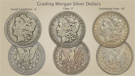 Silver Grading Chart