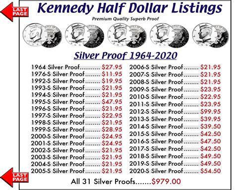 Silver Half Dollars Value Chart