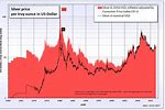 Silver Prices Graph