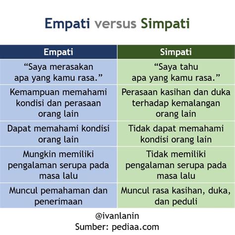 Simpati dan Empati