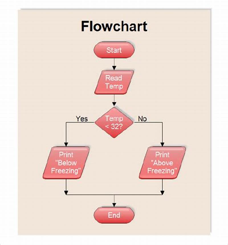 Simple Flow Chart Sample