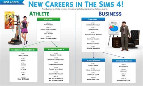 Sims 4 Career Paths