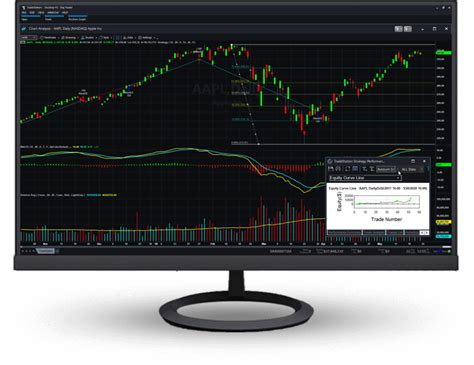 Simulated Trading Experience