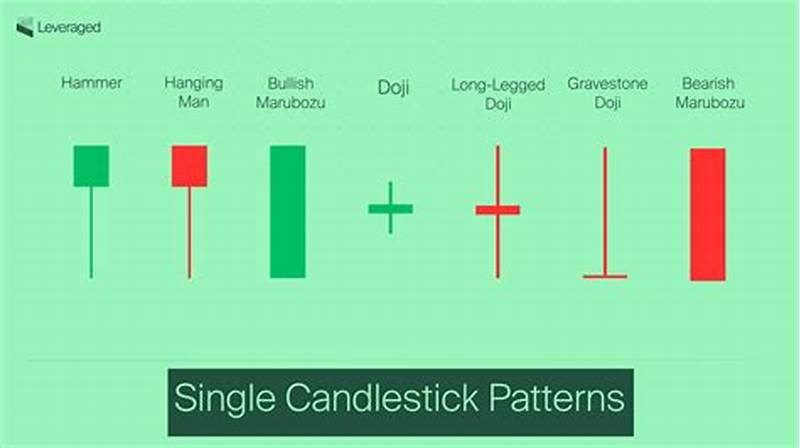 Single Candlestick Pattern