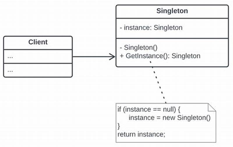 Single Design Pattern