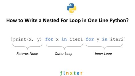 Single Line for Loop Python