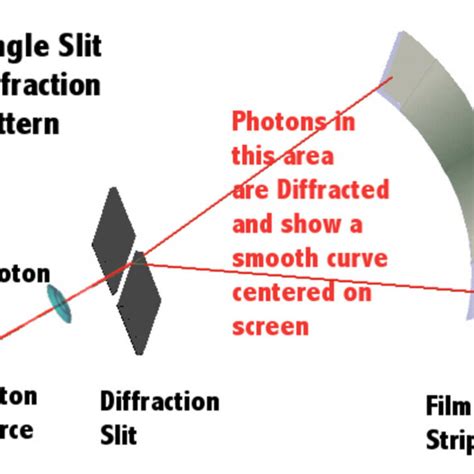 Slit Diffraction