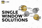 Single-Window Clearance