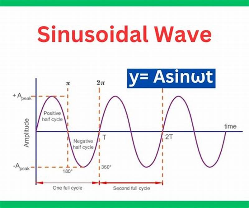 Sinusoidal Wave Pattern