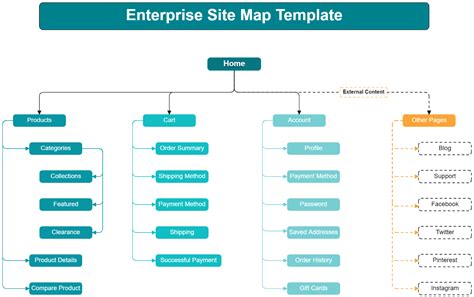 Site Map Template