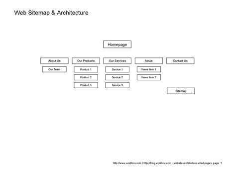 Site Structure Template