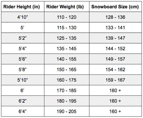 Size Snowboard Chart