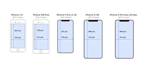 Size and Resolution Differences on Android and iOS
