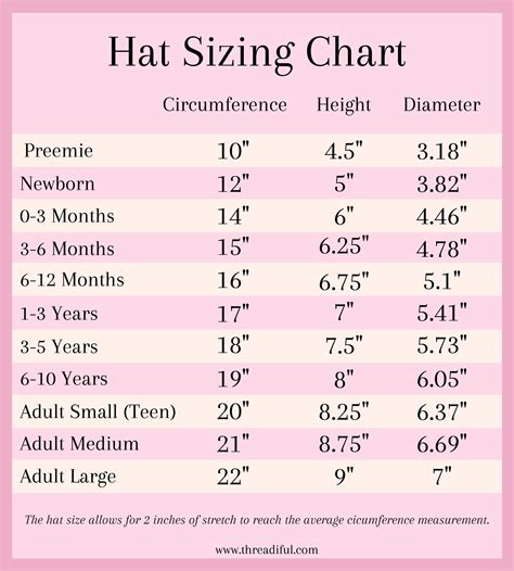 Sizing Chart For Crochet Hats