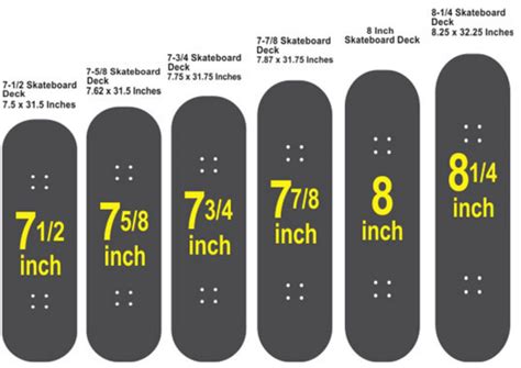 Skateboard Width Chart