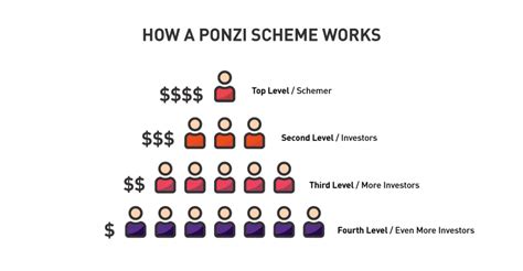 Skema Ponzi