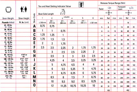Ski Binding Setting Chart