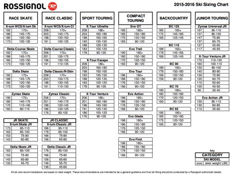 Ski Boot Size Chart Rossignol