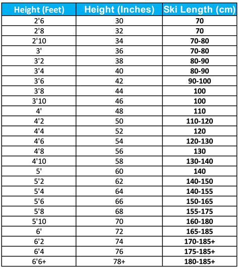 Ski Size Chart