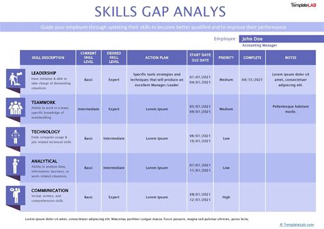 Skills Gap Analysis Template Excel