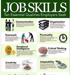 Skills Needed for Jobs Image