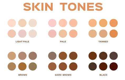 Skin Colour Tone Chart