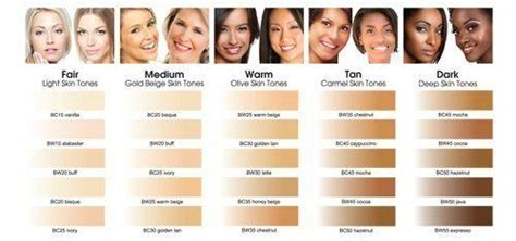 Skin Tone Chart For Makeup