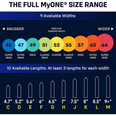 Skyn Elite Large Size Chart