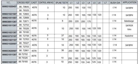 Slack Adjuster Cross Reference Chart