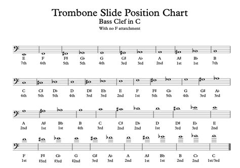 Slide Position Chart Trombone