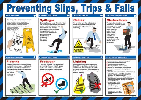 Slip, trip, and fall prevention