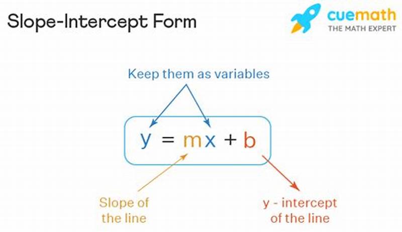Slope Intercept Form Examples With Solutions