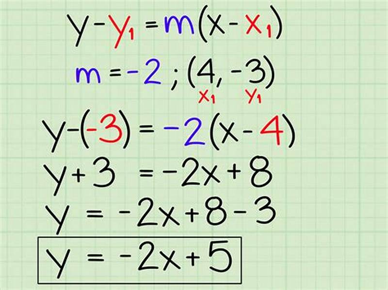 Slope Intercept Form Using Coordinates
