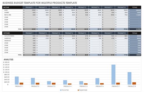 Small Business Budget Template Excel
