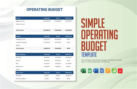 Small Business Operating Budget Template