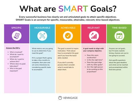 Smart Goals Infographic Template