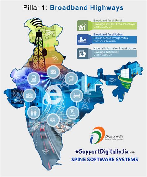 Smart India Broadband Services