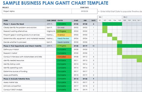 Smartsheet Gantt Template