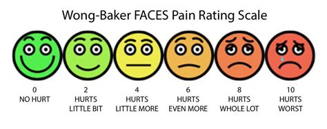 Smile Pain Chart