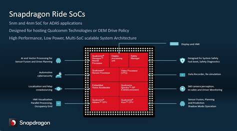 Snapdragon components diagram