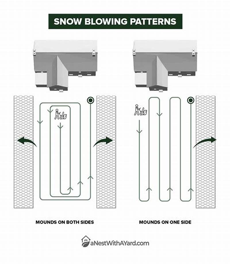 Snow Blower Pattern
