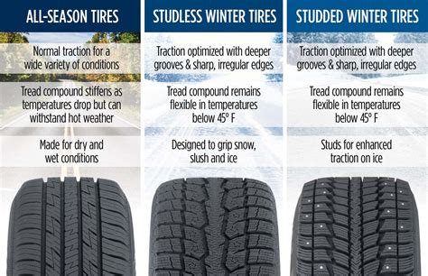 Snow Tire Comparison Chart