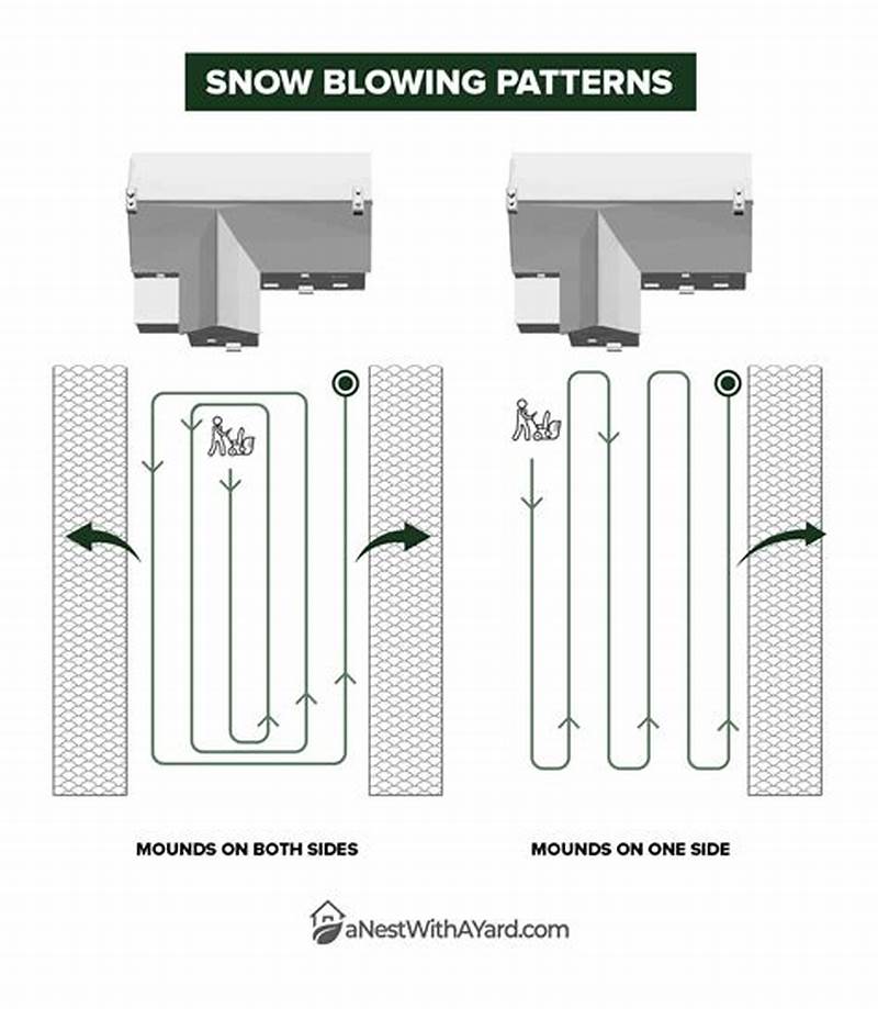 Snowblower Pattern Driveway