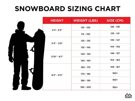 Snowboard Fitting Chart
