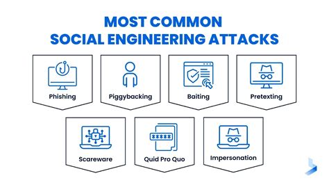 Social Engineering