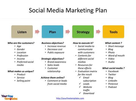 Social Marketing Strategy Template